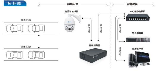 华安视讯停车事件自动抓拍系统 智能视讯技术赋能城市静态交通治理