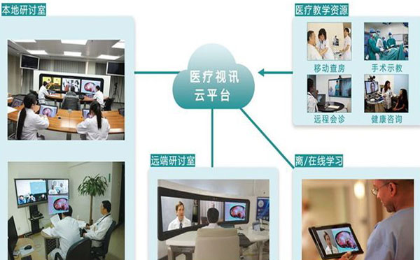 远程医疗会诊系统 重新定义未来看病方式