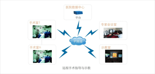 科达医疗“云”视讯系统解决方案 重塑医疗视讯新生态