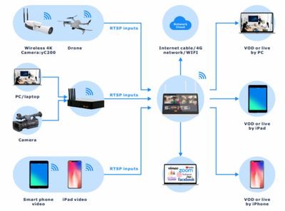 InfoComm Asia 2023亮剑 锐取国际再出发，赋能政企视讯智慧升级