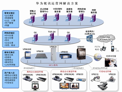 华为视讯运营网解决方案 构建高效协同的视讯系统