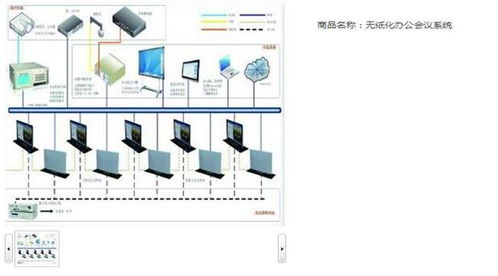 无纸化会议系统的作用与焦作部署实践 南京唯美视讯方案解析