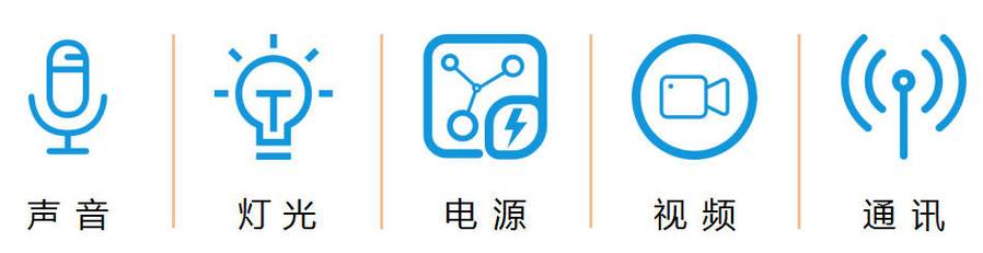 智能展厅和场馆声光电视讯网络设备统一管控:中央控制系统